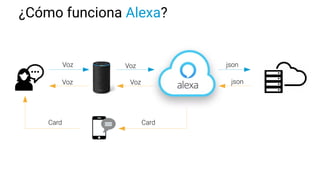 Creando una skill de Alexa
Interfaz de usuario
de voz (VUI)
Lógica de
programación
developer.amazon.com aws.amazon.com
o h...