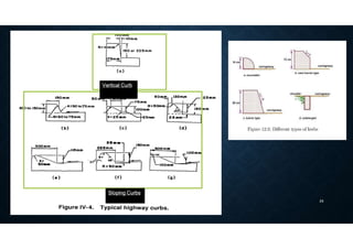 Sloping Curbs
Vertical Curb
24
 