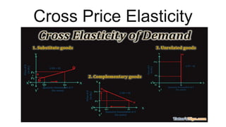 Cross Price Elasticity
 
