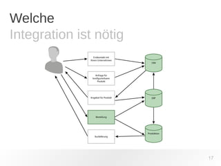 Welche 
Integration ist nötig 
17 
 