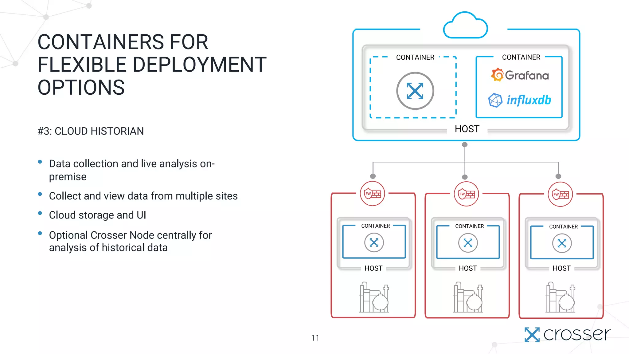How Crosser Built a Modern Industrial Data Historian with InfluxDB and ...