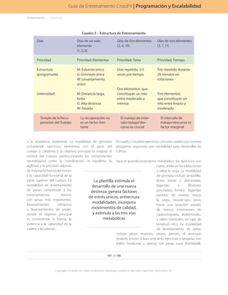Cuadro 3 – Estructura de Entrenamiento
Días Días de un solo
elemento
(1, 5, 9)
Días de dos elementos
(2, 6, 10)
Días de tres elementos
(3, 7, 11)
Prioridad Prioridad: Elementos Prioridad: Tarea Prioridad: Tiempo
Estructura
(programada)
(intensidad)
M: Esfuerzo único
G: Gimnasia única
W: Levantamiento
único
M: Distancia larga,
lenta
G: Alta destreza
W: Pesado
Dúo repetido 3-5
veces por tiempo
Dos elementos que
constituyan un reto
entre moderado e
intenso
Trío repetido durante
20 minutos en
rotaciones
Tres elementos
que constituyan un
reto entre liviano y
moderado
Temple de la Recu-
peración del Trabajo
La recuperación no
es un factor limi-
tante
El manejo de inter-
valo trabajo/des-
canso es crucial
El intervalo de
trabajo/descanso es
factor marginal
y la resistencia (estámina). La modalidad de gimnasia
comprende ejercicios, elementos con el peso del
cuerpo o calistenia y su objetivo principal es mejorar el
control del cuerpo, perfeccionando los componentes
neurológicos como la coordinación, el equilibrio, la
agilidad, y la precisión además
de mejorar la fuerza del tronco
y la capacidad funcional de la
parte superior del cuerpo. La
modalidad de levantamiento
de pesas comprende a los
entrenamientos básicos
con pesas más importantes,
levantamientos olímpicos
y levantamientos de poder,
donde el objetivo principal
es incrementar la fuerza, la
potencia y la capacidad de la
cadera y las piernas.
El cuadro 2 muestra ejercicios comunes usados por nuestro
programa, separados por modalidad para desarrollar las
rutinas.
Para el acondicionamiento metabólico los ejercicios son
correr, andar en bicicleta, remar
y saltar la soga. La modalidad
de gimnasia incluye sentadillas
libres, barras o dominadas,
lagartijas o flexiones
(pechadas), fondos lagartijas
parados de manos, trepar
la soga, muscle-ups, press
hasta una posición parado
de manos, extensiones de
cadera/espalda, abdominales,
y saltos (verticales, en caja, de
longitud, etc.). La modalidad
de levantamiento de pesas
incluye pesos muertos, cleans, presses, el arranque
(snatch), Envión (Clean and Jerk), ejercicios y lanzadas con
balón medicinal, y swings con pesas rusas (Kettlebell).
Programación y Graduación
La plantilla estimula el
desarrollo de una nueva
destreza, genera factores
de estrés únicos, entrecruza
modalidades, incorpora
movimientos de calidad,
y estimula a las tres vías
metabólicas
Programación. . . . .  .(continúa)
101 de 136
Copyright © CrossFit, Inc. Todos los derechos reservados. CrossFit es una marca registrada ® de CrossFit, Inc.
Guía de Entrenamiento CrossFit | Programación y Escalabilidad
 