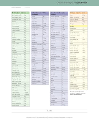 Proteína (cant. cocinada)
pechuga de pollo 30 g
pechuga de pavo 30 g
picadillo de pavo 45 g
ternero 30 g
carne vacuna 30 g
carne picada 45 g
tocino canad. 30 g
carne conserv. 30 g
pato 45 g
jamón 30 g.
cordero 30 g.
cordero molido 45 g.
cerdo 30 g.
cerdo molido 45 g.
calamares 45 g.
bagre 45 g.
almejas 45 g.
cangrejo 45 g.
platija/lenguado 45 g.
langosta 45 g.
salmón 45 g.
sardinas 30 g.
Vieiras 45 g.
pez espada 45 g.
camarones 45 g.
filete de atún 45 g.
atún enlatado 30 g.
polvo proteico 30 g.
Gluten de trigo 30 g.
hambur. de soja K
salchicha de soja 2
espirulina (seca) 15 g.
queso de soja 30 g.
tofu firme 60 g.
tofu suave 90 g.
huevo entero 1 grande
sust. de huevo 2 grandes
clara de huevo 30 g
queso granulado 30 g
queso 30 g.
queso queso feta 45 g.
queso ricota 60 g.
Carbohidratos favorables
(cocinados)
avena 40 g
alcachofas 1 pequ.
espárrago 12
chauchas 120 g
hoja de remolacha 150 g
porotos negros 30 g
repollo chino 360 g
Brócoli 150 g
Repollitos de
Bruselas
90 g
Repollo 160 g
Coliflor 150 g
garbanzos 30 g
Variedad de repollo
collard
150 g
Pepinillos 3
berenjenas 180 g
porotos fava 40 g
col rizada 150 g
Frijoles 30 g
Puerro 120 g
lentejas 30 g
quingombó 90 g
Cebolla 60 g
chucrut 120 g
calabaza espagueti 120 g
espinaca 160 g
acelga 150 g
salsa de tomate 60 g
tomates 90 g
calabaza amarilla 150 g
calabacín 160 g
Carbohidratos favorables
(crudos)
brotes de alfalfa 7 60 g
brotes de soja 360 g
brócoli 240 g
repollo 270 g
coliflor 240 g
apio 240 g
pepino 1 (9”)
lechuga repollada 1
lechuga romana 720 g
hongos 360 g
cebolla 80 g
pimientos 150 g
rabanito 240 g
salsa 60 g
chauchas 90 g
espinaca 480 g
tomate 120 g
manzana K
salsa de manzana 45 g
damasco 3 pequ.
moras 60 g
melón N
cerezas 7
ensal. de frutas 40 g
arándanos 60 g
uvas 60 g
pomelo K
melón dulce K
kiwi 1
limón 1
lima 1
pelón K
naranja K
durazno 1
Pera K
Piña 60 g
Ciruela 1
Frambuesas 80 g
Frutillas 120 g
Mandarina 1
Sandía 60 g
Artículos en combo (cant.)
Leche 120 g
yogur (sin sabor) 60 g
porotos de soja 30 g
leche de soja 120 g
Tempe 45 g.
Grasa
almendras ~ 3
palta 1 cda.
aceite de canola L cda.
nueces de macad. ~ 1
aceitunas ~ 5
mantequilla de
maní
K cda.
Maní ~ 6
castañas de cajú ~ 3
aceite de maní L cda.
aceite de oliva L cda.
pasta de semillas
de sésamo
L cda.
guacamole K cda.
aceite vegetal L cda.
mayonesa L cda.
mayonesa light 1 cda.
aceite de sésamo L cda.
semill. de girasol N cda.
tocino en trocitos 2 K cda.
manteca L cda.
mezcla de crema
y leche
1 cda.
crema light K cda.
queso crema 1 cda.
nata 1 cda.
salsa tártara K cda.
grasa de cerdo L cda.
manteca vegetal L cda.
*Nota: los artículos del combo
contienen 1 bloque de proteína y 1
bloque de carbohidratos
Nutrición
Plan de alimentos. . . . . . . .(continúa)
86 de 136
Copyright © CrossFit, Inc. All Rights Reserved. CrossFit is a registered trademark ‰ of CrossFit, Inc.
CrossFit Training Guide | Nutrición
 