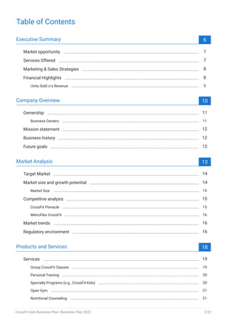 CrossFit Gym Business Plan Example Template | PDF