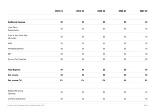 CrossFit Gym Business Plan Example Template | PDF