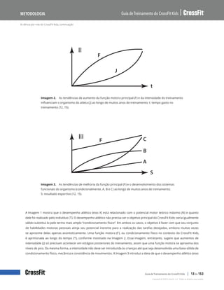 A ciência por trás do CrossFit Kids, continuação
Guia de Treinamento do CrossFit Kids
Metodologia
Copyright © 2020 CrossFit, LLC. Todos os direitos reservados.
Guia de Treinamento do CrossFit Kids | 13 de 153
Imagem 2. As tendências de aumento da função motora principal (F) e da intensidade do treinamento
influenciam o organismo do atleta (J) ao longo de muitos anos de treinamento; t: tempo gasto no
treinamento (12, 15).
t
II
F
J
Imagem 3. As tendências de melhoria da função principal (F) e o desenvolvimento dos sistemas
funcionais do organismo (condicionalmente, A, B e C) ao longo de muitos anos de treinamento;
S: resultado esportivo (12, 15).
S
III F
A
B
C
A Imagem 1 mostra que o desempenho atlético (eixo X) está relacionado com o potencial motor teórico máximo (N) e quanto
dele foi realizado pelo indivíduo (T). O desempenho atlético não precisa ser o objetivo principal do CrossFit Kids; seria igualmente
válido substituí-lo pelo termo mais amplo “condicionamento físico”. Em ambos os casos, o objetivo é fazer com que seu conjunto
de habilidades motoras pessoais atinja seu potencial inerente para a realização das tarefas desejadas, embora muitas vezes
se aproxime delas apenas assintoticamente. Uma função motora (F), ou condicionamento físico no contexto do CrossFit Kids,
é aprimorada ao longo do tempo (T), conforme mostrado na Imagem 2. Essa imagem, entretanto, sugere que aumentos de
intensidade (J) só precisam acontecer em estágios posteriores do treinamento, assim que uma função motora se aproxima dos
níveis de pico. Da mesma forma, a intensidade não deve ser introduzida às crianças até que seja desenvolvida uma base sólida de
condicionamento físico, mecânica e consistência de movimentos. A Imagem 3 introduz a ideia de que o desempenho atlético (eixo
 