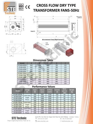 Cevizli Mh. Hızır Reis Sk. Dragos Park Plaza No:10/24 Maltepe - Istanbul / Turkey
 +90 216 672 3259  +90 216 684 0567
 www.stetechnic.com  info@stetechnic.com
STE Technic
Project Engineering Services Trade Ltd. Co.
Technic
Dimensions Table
Performance Values
CF100-620LN 150 930 1150 0,8 53 8,3
CF100-620S 240 1430 1600 1,6 63 8,3
CF100-620M 470 1900 2200 2,2 69 11,3
CF100-620H 700 2600 2700 3,2 79 12,8
CF100-720LN 150 900 1300 0,8 53 8,5
CF100-720S 240 1400 1900 1,6 63 8,5
CF100-720H 490 1900 2500 2,3 69 11,5
CF100-820LN 160 930 1500 0,8 53 8,7
CF100-820S 240 1400 2150 1,6 64 8,7
CF100-820H 570 1900 3100 2,5 70 11,7
220V 50Hz
Single
Phase
220V 50Hz
Single
Phase
220V 50Hz
Single
Phase
Model
Voltage
(V)
Input
(W)
Weight
(kg)
Current
(A)
AirFlow
(m3/h)
Speed
(rpm)
Noise
LpA-1m
(dBA)
Model A B C D E
CF100-620LN 642 620 660 785 125
CF100-620S 642 620 660 785 125
CF100-620M 642 620 660 815 155
CF100-620H 642 620 660 840 180
CF100-720LN 742 720 760 885 125
CF100-720S 742 720 760 885 125
CF100-720H 742 720 760 915 155
CF100-820LN 842 820 860 985 125
CF100-820S 842 820 860 985 125
CF100-820H 842 820 860 1015 155
CROSS FLOW DRY TYPE
TRANSFORMER FANS-50HZ
STE
Technic
 