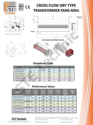 Cevizli Mh. Hızır Reis Sk. Dragos Park Plaza No:10/24 Maltepe - Istanbul / Turkey
 +90 216 672 3259  +90 216 684 0567
 www.stetechnic.com  info@stetechnic.com
STE Technic
Project Engineering Services Trade Ltd. Co.
Technic
Dimensions Table
Performance Values
CF100-620LN.60 150 1090 1380 0,8 57 8,3
CF100-620S.60 240 1660 1900 1,5 67 8,3
CF100-720LN.60 150 1100 1600 0,8 57 8,5
CF100-720S.60 250 1670 2350 1,5 67 8,5
CF100-820LN.60 160 1100 1800 0,8 58 8,7
CF100-820S.60 250 1670 2600 1,5 68 8,7
230V 60Hz
Single
Phase
230V 60Hz
Single
Phase
Model
Voltage
(V)
Input
(W)
Weight
(kg)
Current
(A)
AirFlow
(m3/h)
Speed
(rpm)
Noise
LpA-1m
(dBA)
230V 60Hz
Single
Phase
Model A B C D E
CF100-620LN.60 642 620 660 785 125
CF100-620S.60 642 620 660 785 125
CF100-720LN.60 742 720 760 885 125
CF100-720S.60 742 720 760 885 125
CF100-820LN.60 842 820 860 985 125
CF100-820S.60 842 820 860 985 125
CROSS FLOW DRY TYPE
TRANSFORMER FANS-60HZ
STE
Technic
 
