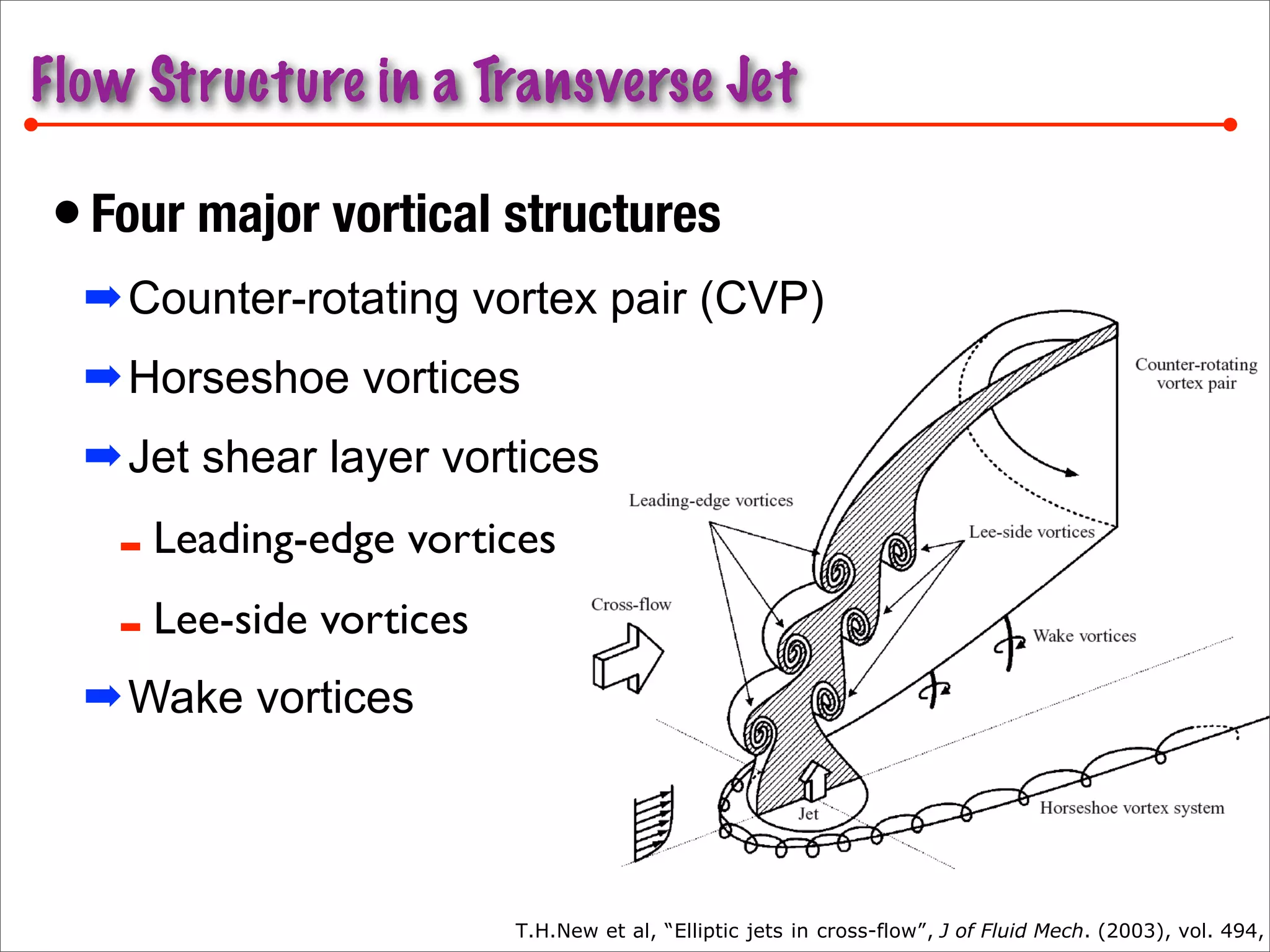 Jet in crossflow mixing | PDF