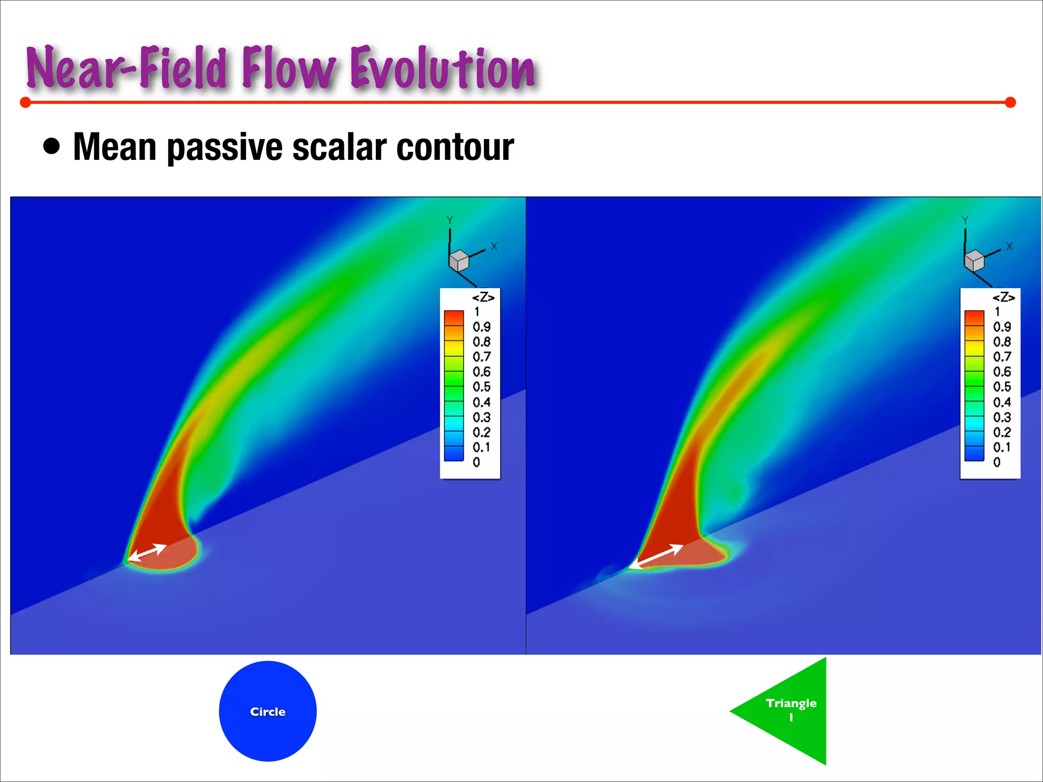 Jet in crossflow mixing | PDF