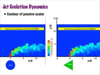 Jet in crossflow mixing | PDF