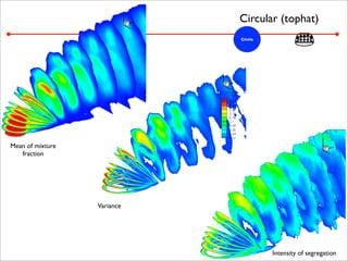 Jet in crossflow mixing | PDF