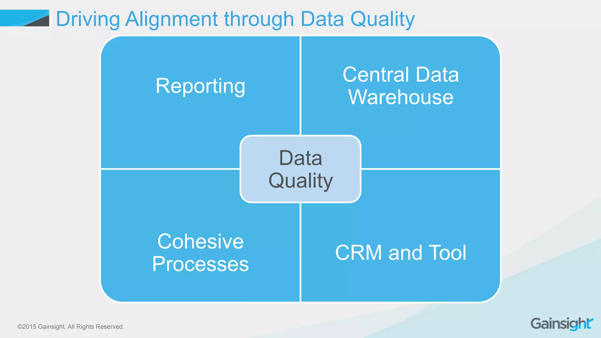 Cross Functional Alignment Around the Customer Processes to Drive ...