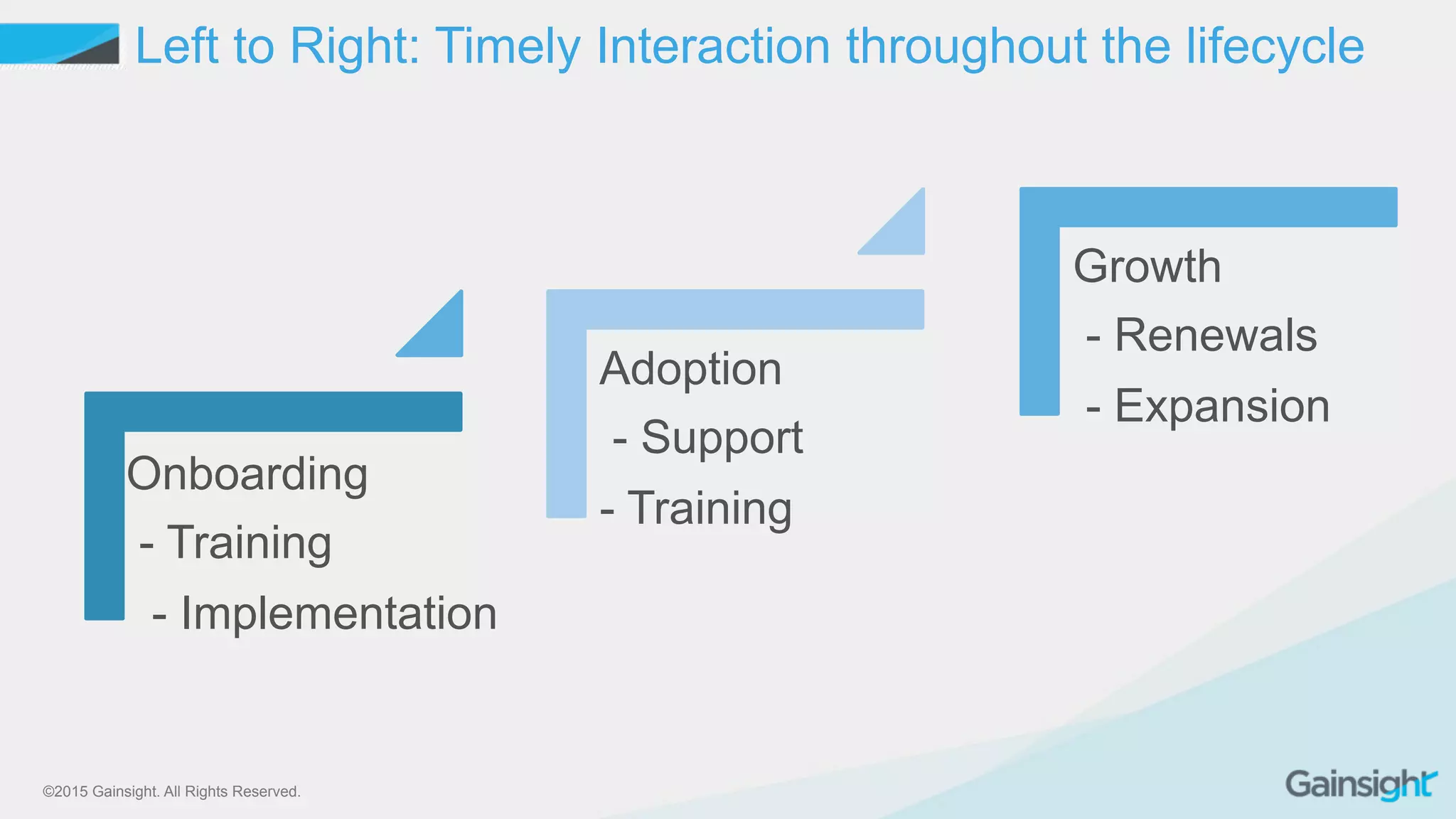 Cross Functional Alignment Around the Customer Processes to Drive ...