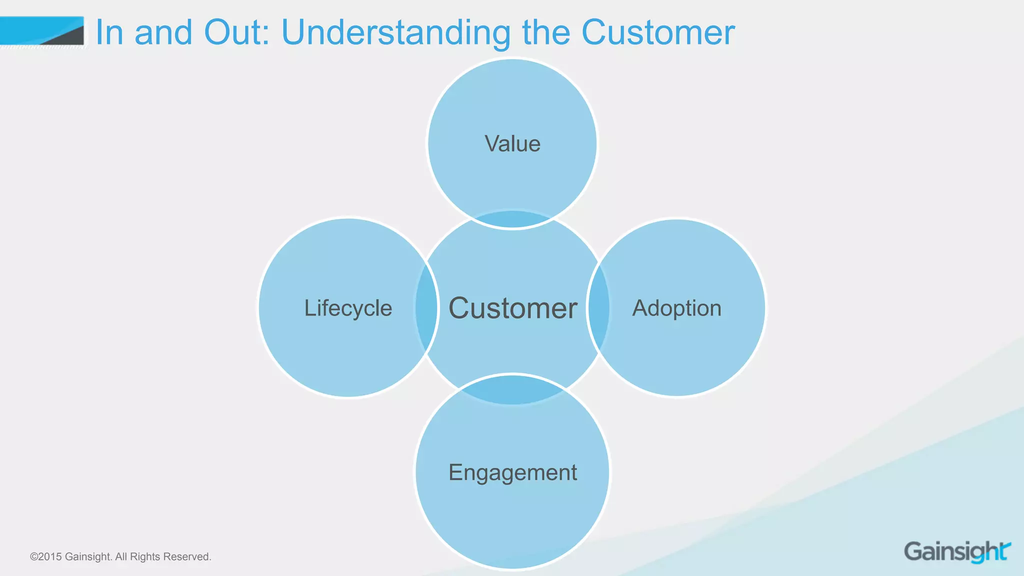 Cross Functional Alignment Around the Customer Processes to Drive ...