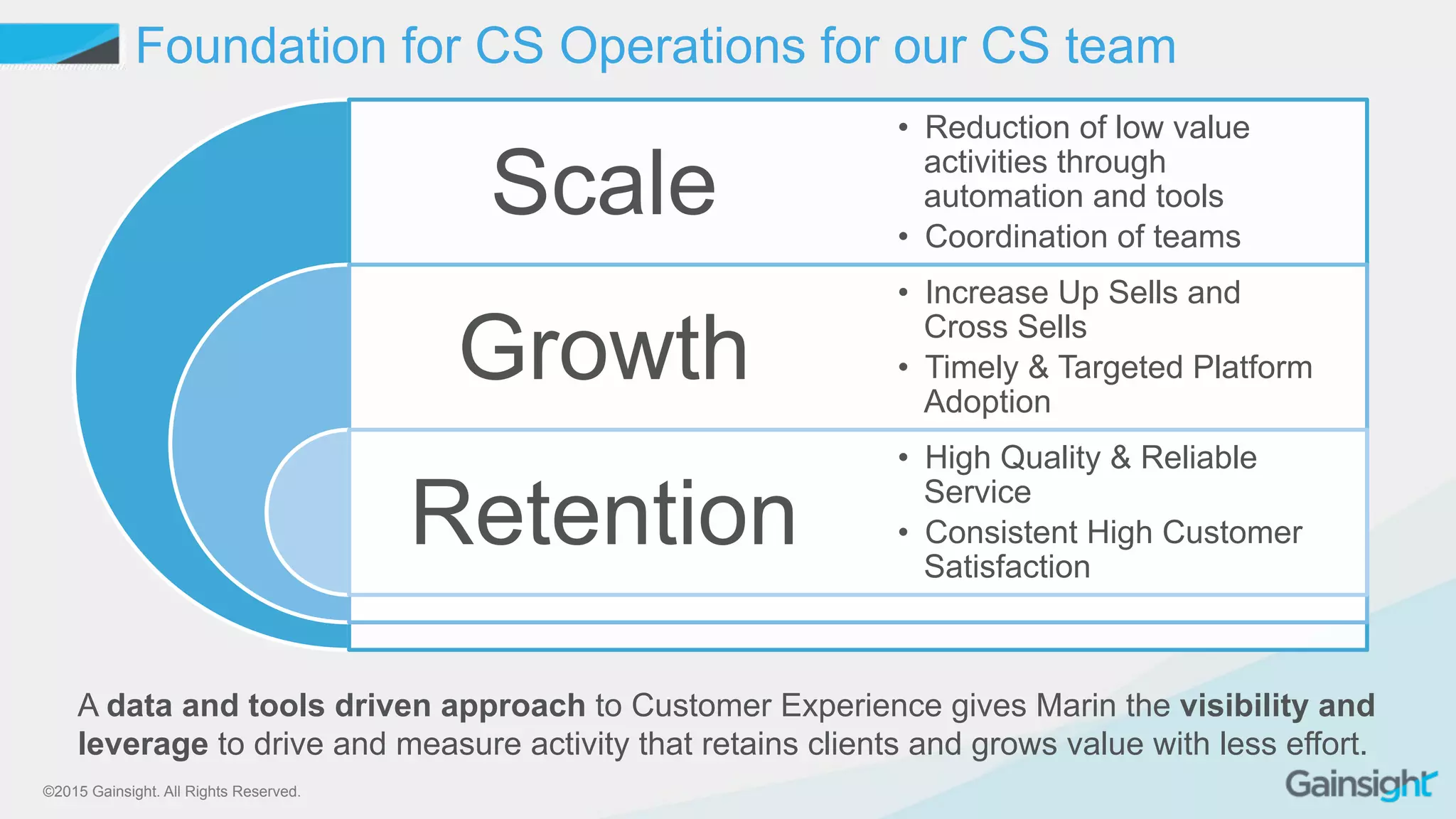 Cross Functional Alignment Around the Customer Processes to Drive ...