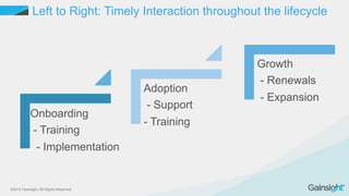 Cross Functional Alignment Around the Customer Processes to Drive ...