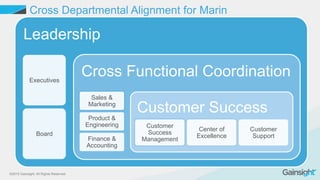 Cross Functional Alignment Around the Customer Processes to Drive ...