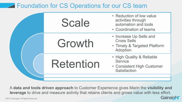 Cross Functional Alignment Around the Customer Processes to Drive ...