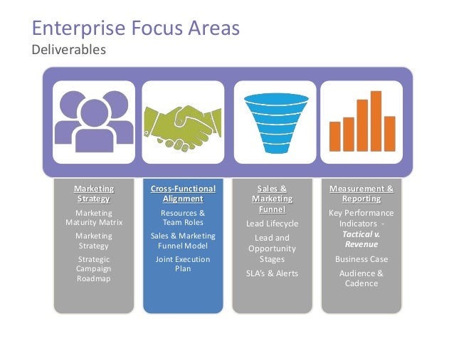 marketing deliverables