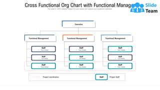 Executive
Functional Management Functional Management Functional Management
Staff
• Text Holder
Staff
• Text Holder
Staff
• Text Holder
Staff
• Text Holder
Staff
• Text Holder
Staff
• Text Holder
Staff
• Text Holder
Staff
• Text Holder
Staff
• Text Holder
Project coordination Project Staff
Staff
Cross Functional Org Chart with Functional Manager
This slide is 100% editable. Adapt it to your needs and capture your audience's attention.
 