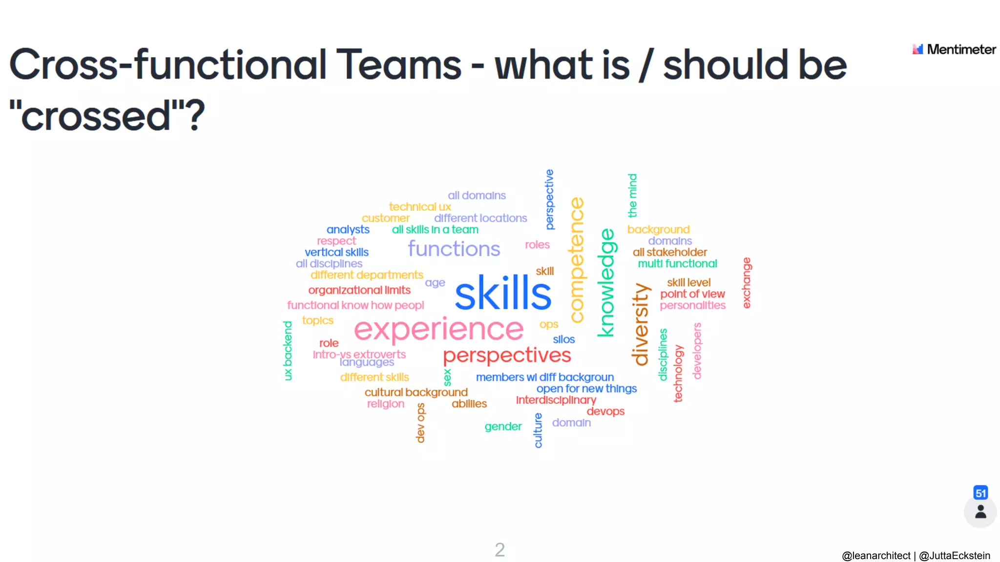 @leanarchitect | @JuttaEckstein
2
 