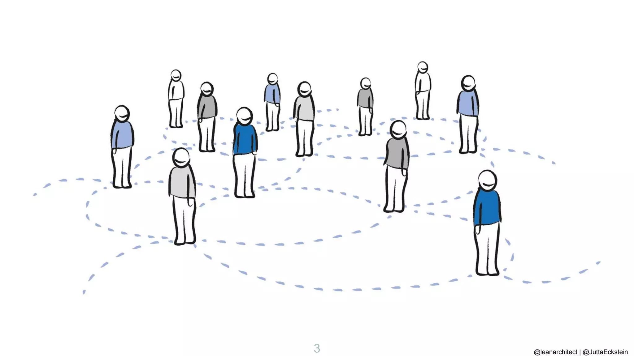 @leanarchitect | @JuttaEckstein
3
 