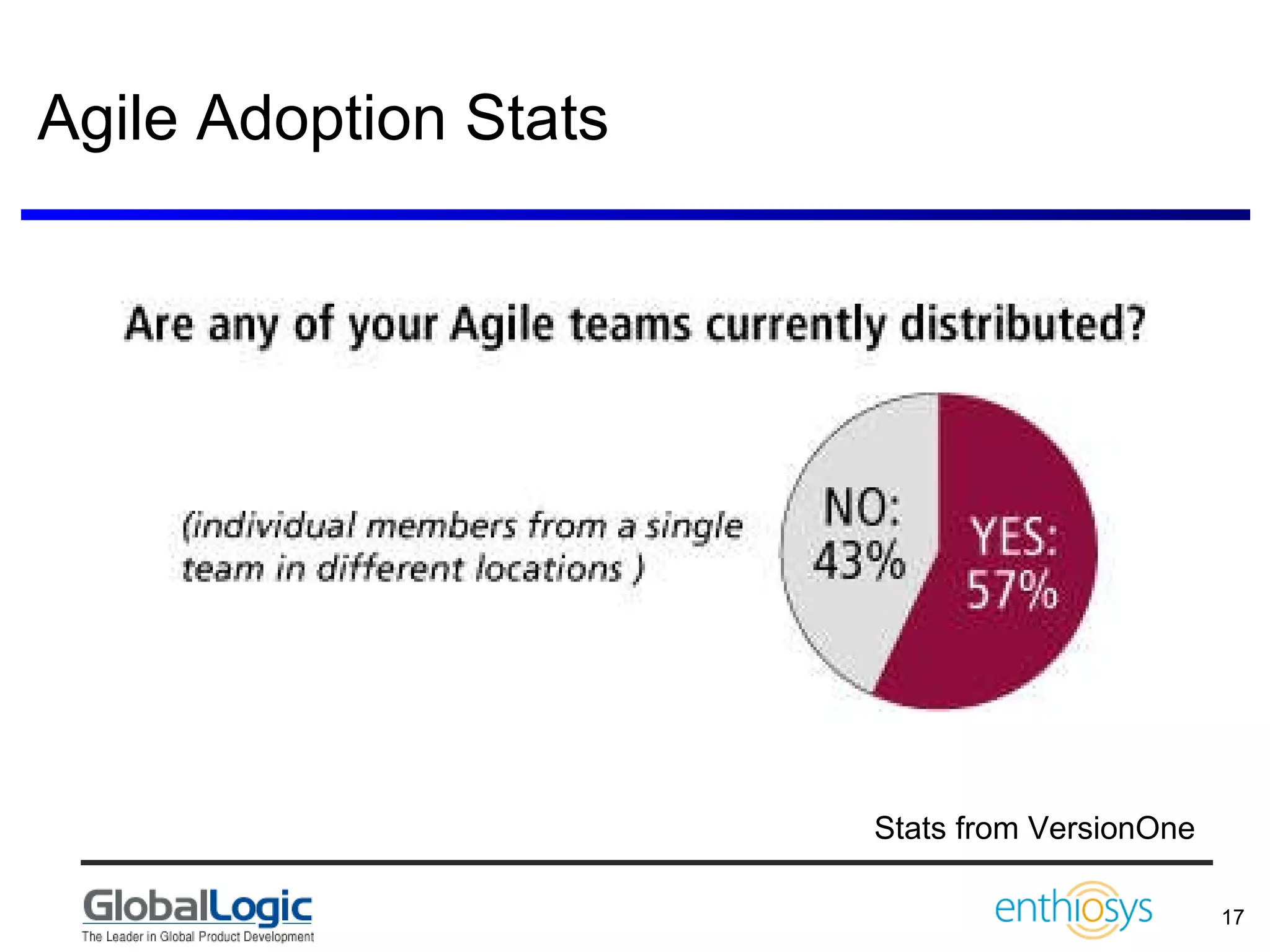 Agile Adoption Stats Stats from VersionOne 