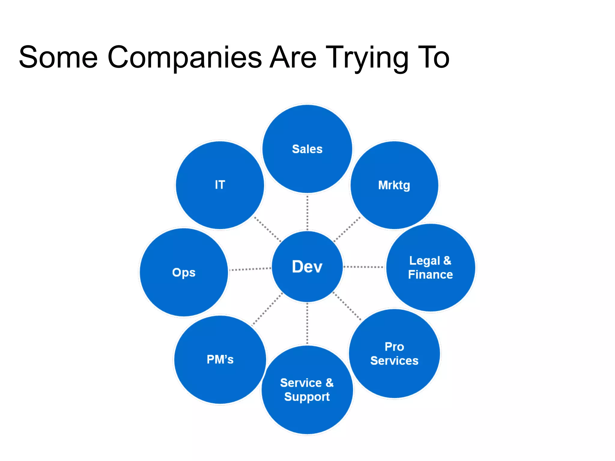 Some Companies Are Trying To 