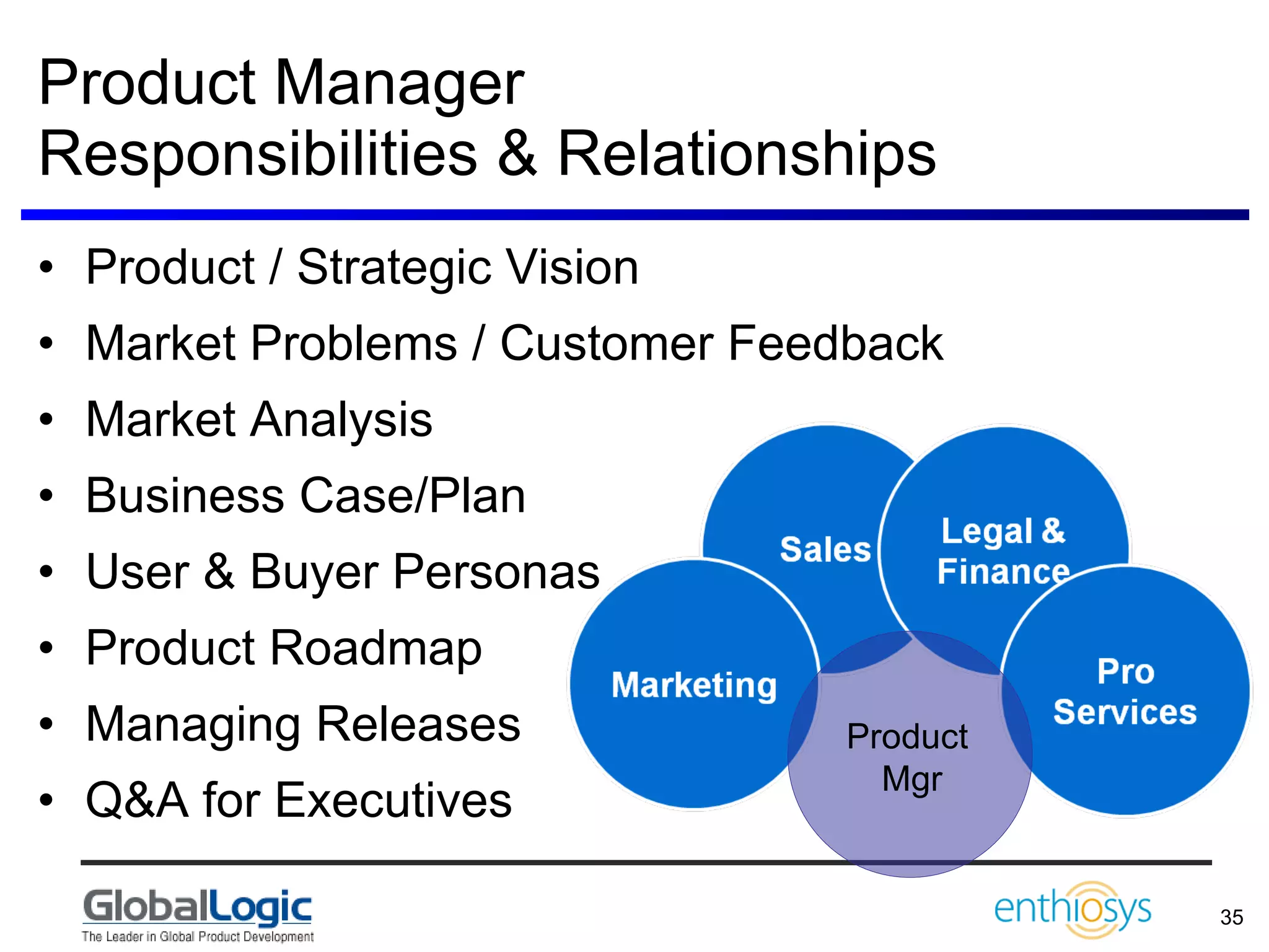 Product Manager Responsibilities & Relationships Product / Strategic Vision  Market Problems / Customer Feedback Market Analysis Business Case/Plan User & Buyer Personas Product Roadmap Managing Releases Q&A for Executives Product  Mgr 