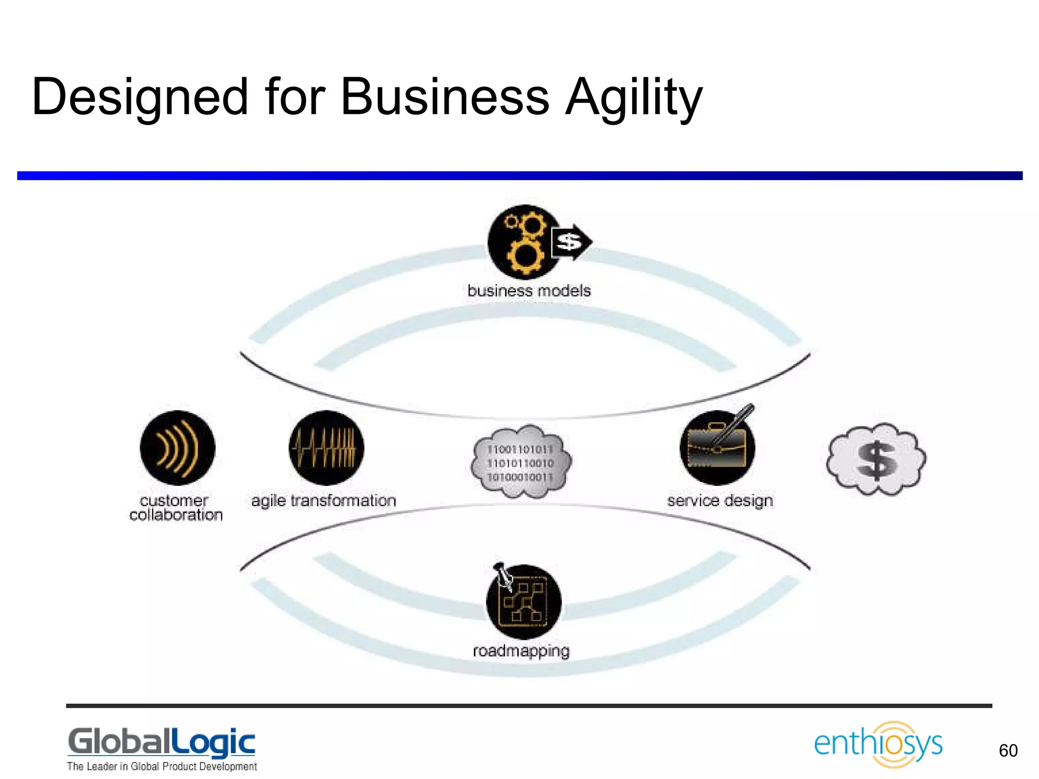 Designed for Business Agility 