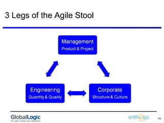 3 Legs of the Agile Stool 