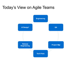 Today’s View on Agile Teams 