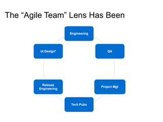 The “Agile Team” Lens Has Been 