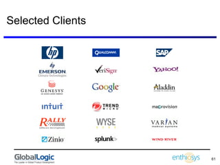 Selected Clients 