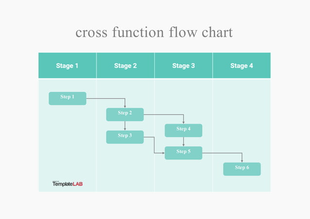 Cross function flow chart | PPT