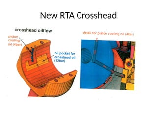 CROSSHEAD LIUBRICATION SYSTEM FOR MAIN EN | PPTX