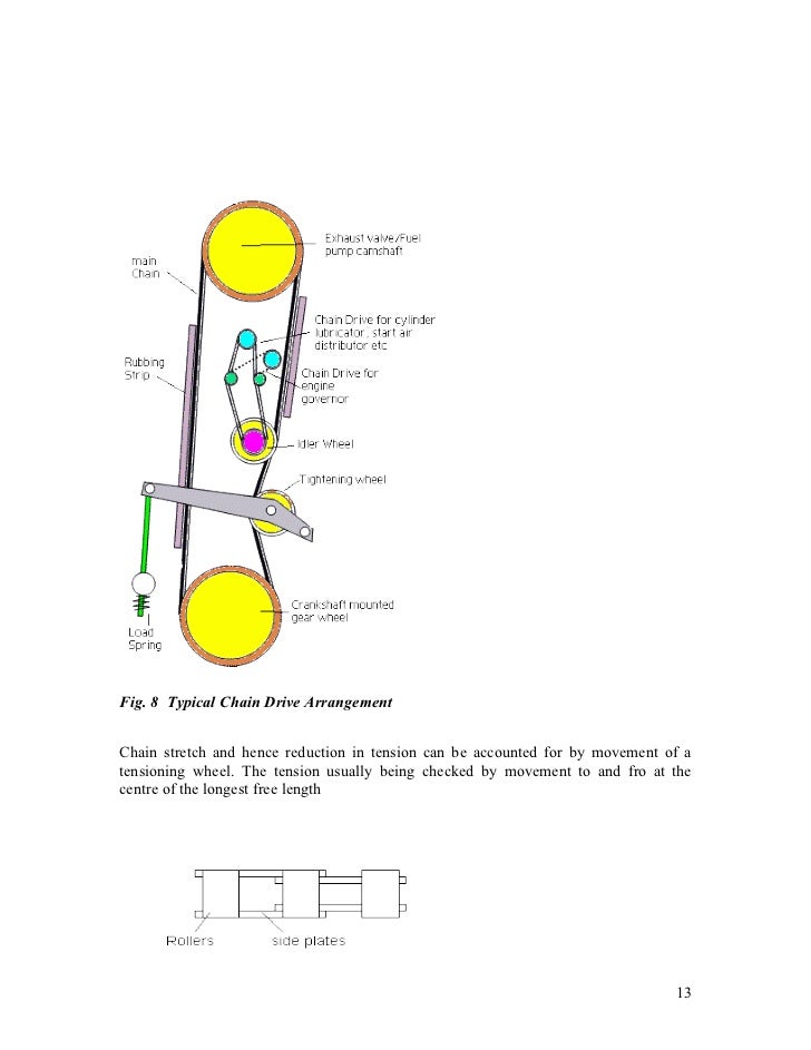 Crosshead & trunk engines
