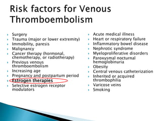  Surgery
 Trauma (major or lower extremity)
 Immobility, paresis
 Malignancy
 Cancer therapy (hormonal,
chemotherapy, or radiotherapy)
 Previous venous
thromboembolism
 Increasing age
 Pregnancy and postpartum period
 Estrogen therapies
 Selective estrogen receptor
modulators
 Acute medical illness
 Heart or respiratory failure
 Inflammatory bowel disease
 Nephrotic syndrome
 Myeloproliferative disorders
 Paroxysmal nocturnal
hemoglobinuria
 Obesity
 Central venous catheterization
 Inherited or acquired
thrombophilia
 Varicose veins
 Smoking
 