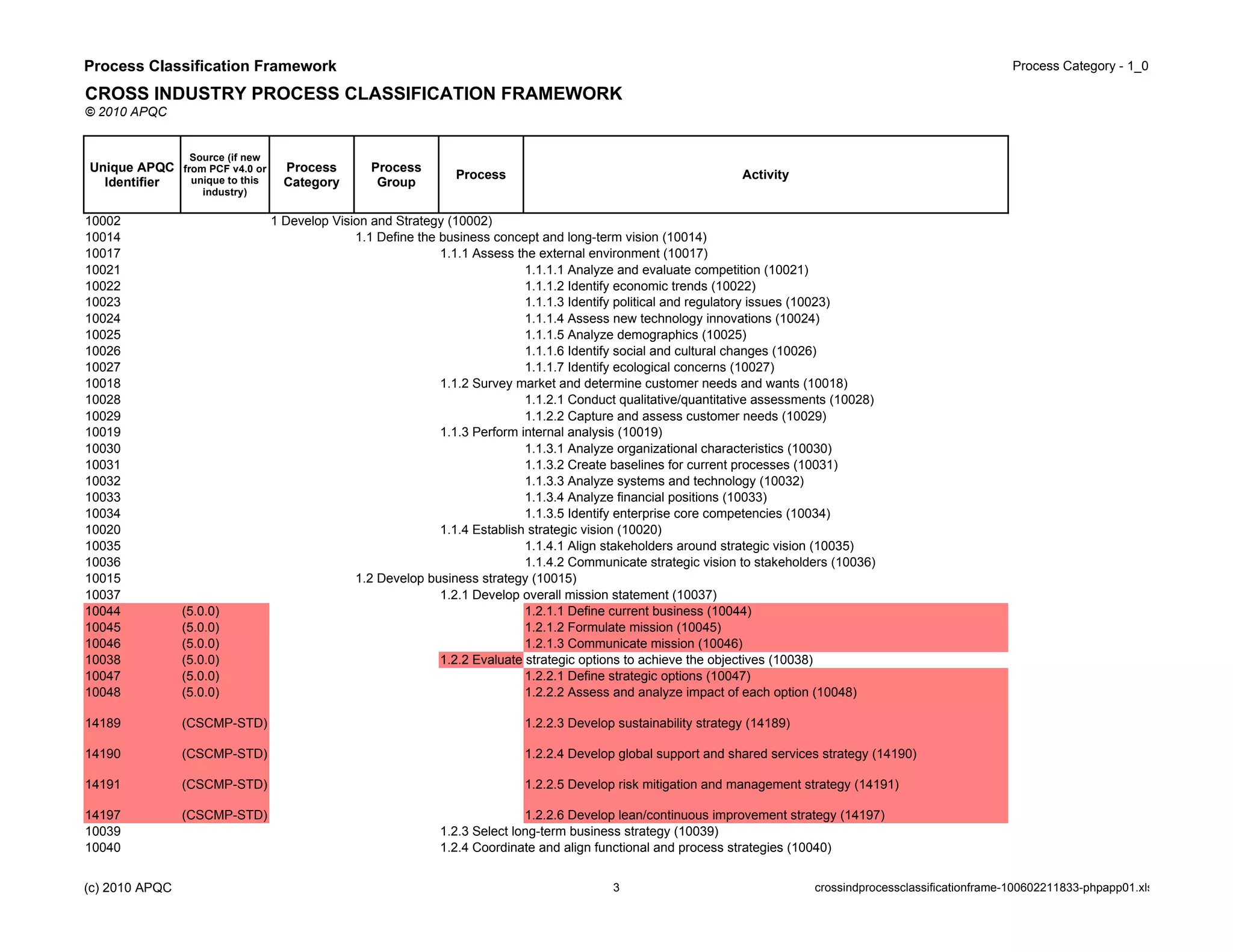 cross ind process classification frame | xls Images... Cross ind process classification frame | XLS