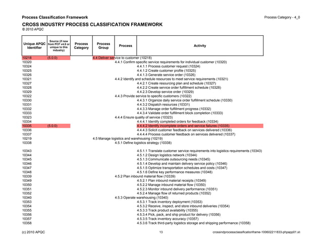 Cross ind process classification frame | PPT