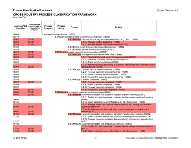 Cross ind process classification frame | PPT
