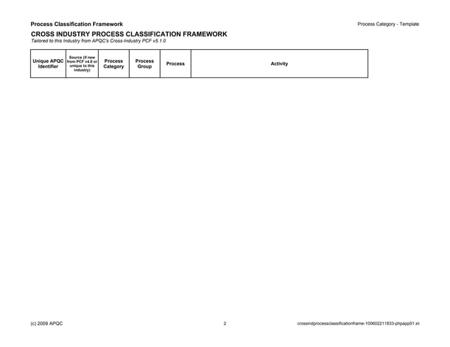 Cross ind process classification frame | PPT