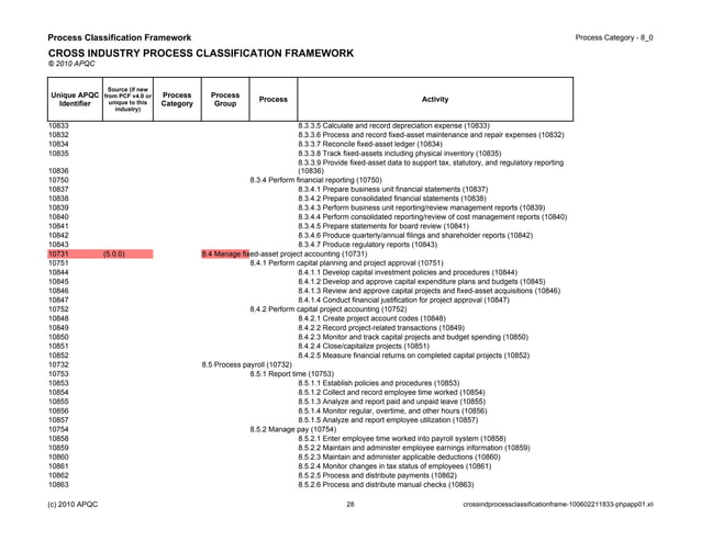 Cross ind process classification frame | PPT