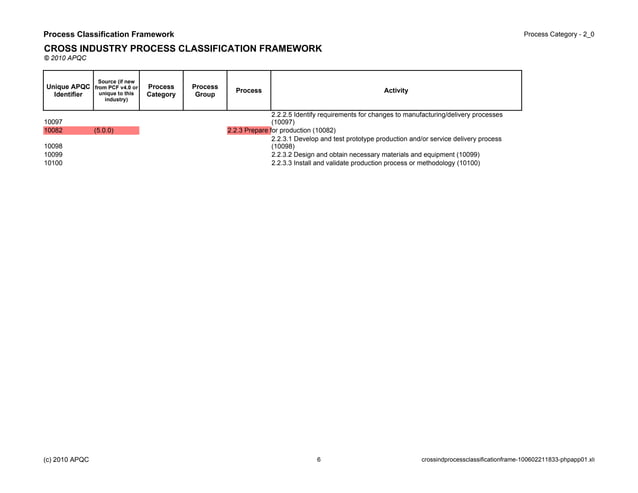 Cross ind process classification frame | PPT