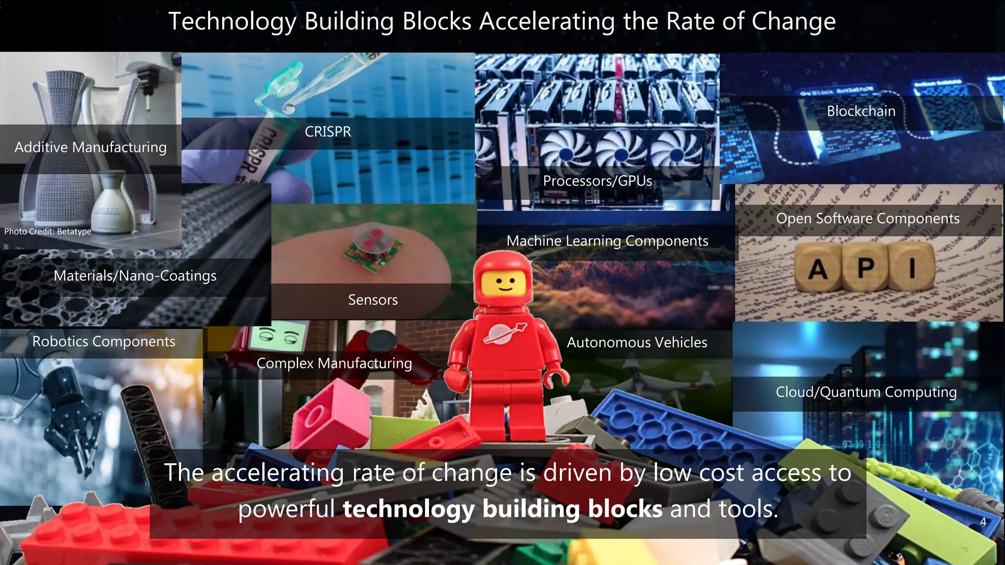 Processors/GPUs
CRISPR
Additive Manufacturing
Materials/Nano-Coatings
Robotics Components
Sensors
Machine Learning Components
Open Software Components
Autonomous Vehicles
Complex Manufacturing
Cloud/Quantum Computing
Blockchain
Technology Building Blocks Accelerating the Rate of Change
Photo Credit: Betatype
The accelerating rate of change is driven by low cost access to
powerful technology building blocks and tools. 4
 
