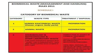 DISPOSAL TECHNIQUES:
1. Chemical disinfection:
Solid waste must be disinfected before
they are sent for final disposal.
Ch...