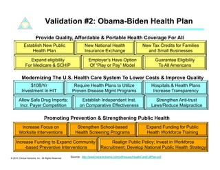 Validation #2: Obama-Biden Health Plan

                         Provide Quality, Affordable & Portable Health Coverage For All
             Establish New Public                               New National Health                         New Tax Credits for Families
                 Health Plan                                    Insurance Exchange                            and Small Businesses

                 Expand eligibility                                Employer’s Have Option                            Guarantee Eligibility
              For Medicare & SCHIP                                 Of “Play or Pay” Model                             To All Americans

           Modernizing The U.S. Health Care System To Lower Costs & Improve Quality
              $10B/Yr                                   Require Health Plans to Utilize                           Hospitals & Health Plans
          Investment In HIT                            Proven Disease Mgmt Programs                                Increase Transparency

        Allow Safe Drug Imports;                             Establish Independent Inst.                            Strengthen Anti-trust
        Incr. Payer Competition                             on Comparative Effectiveness                          Laws/Reduce Malpractice

                                 Promoting Prevention & Strengthening Public Health
         Increase Focus on                                Strengthen School-based                             Expand Funding for Public
        Worksite Interventions                           Health Screening Programs                            Health Workforce Training

     Increase Funding to Expand Community                                        Realign Public Policy; Invest in Workforce
         -based Preventive Interventions                                    Recruitment; Develop National Public Health Strategy

© 2010. Clinical Horizons, Inc. All Rights Reserved   Source: http://www.barackobama.com/pdf/issues/HealthCareFullPlan.pdf
 