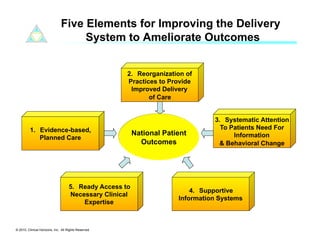 Five Elements for Improving the Delivery
                                    System to Ameliorate Outcomes


                                                      2.  Reorganization of
                                                      Practices to Provide
                                                       Improved Delivery
                                                             of Care


                                                                                 3.  Systematic Attention
         1.  Evidence-based,                                                       To Patients Need For
                                                          National Patient             Information
             Planned Care
                                                            Outcomes              & Behavioral Change




                                    5.  Ready Access to
                                                                           4.  Supportive
                                    Necessary Clinical
                                                                       Information Systems
                                         Expertise



© 2010. Clinical Horizons, Inc. All Rights Reserved
 