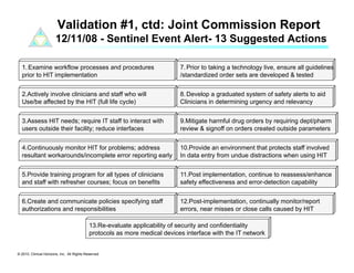 Validation #1, ctd: Joint Commission Report
                       12/11/08 - Sentinel Event Alert- 13 Suggested Actions

  1. Examine workflow processes and procedures                               7. Prior to taking a technology live, ensure all guidelines
  prior to HIT implementation                                                /standardized order sets are developed & tested


  2.Actively involve clinicians and staff who will                           8. Develop a graduated system of safety alerts to aid
  Use/be affected by the HIT (full life cycle)                               Clinicians in determining urgency and relevancy


  3.Assess HIT needs; require IT staff to interact with                      9.Mitigate harmful drug orders by requiring dept/pharm
  users outside their facility; reduce interfaces                            review & signoff on orders created outside parameters


  4.Continuously monitor HIT for problems; address                           10.Provide an environment that protects staff involved
  resultant workarounds/incomplete error reporting early                     In data entry from undue distractions when using HIT


  5.Provide training program for all types of clinicians                     11.Post implementation, continue to reassess/enhance
  and staff with refresher courses; focus on benefits                        safety effectiveness and error-detection capability


  6.Create and communicate policies specifying staff                         12.Post-implementation, continually monitor/report
  authorizations and responsibilities                                        errors, near misses or close calls caused by HIT

                                             13.Re-evaluate applicability of security and confidentiality
                                             protocols as more medical devices interface with the IT network


© 2010. Clinical Horizons, Inc. All Rights Reserved
 